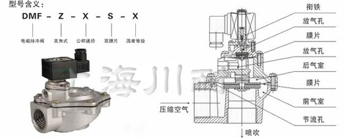 DMF-Z脈沖電磁閥結(jié)構圖