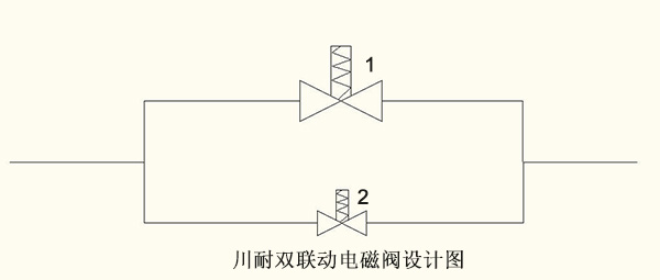 雙聯動電磁閥設計原理